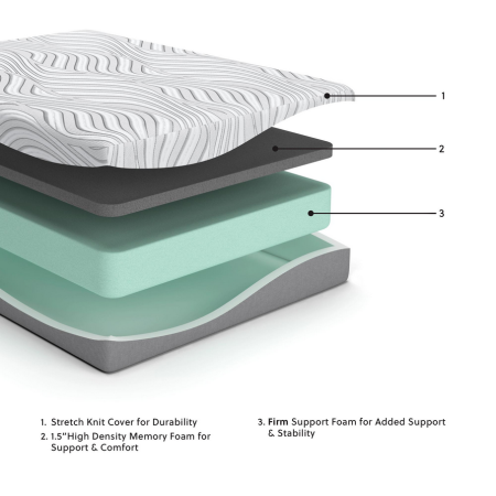 10 Inch Memory Foam Mattress 10 Inch Memory Foam Mattress