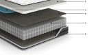 10 Inch Pocketed Hybrid Mattress