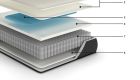 Limited Edition Firm Mattress
