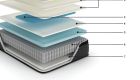 Limited Edition Pt Mattress