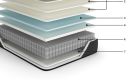 Palisades Firm Mattress