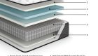 Ultra Luxury Firm Tight Top With Memory Foam Mattress