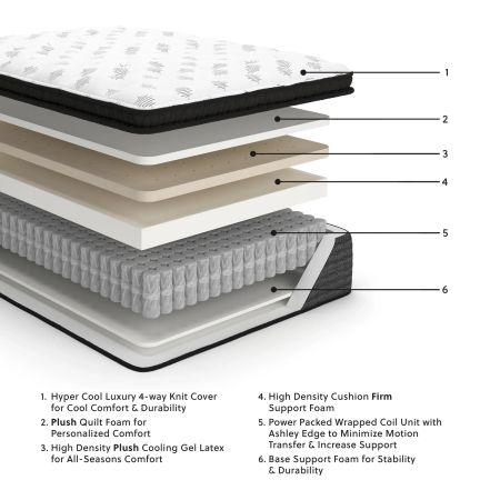 Ultra Luxury Pt With Latex Mattress Ultra Luxury Pt With Latex Mattress